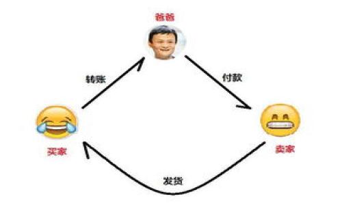 在讨论BK钱包和TP钱包的密钥问题之前，我们首先需要了解这两种钱包的基本概念。

BK钱包和TP钱包都是数字货币钱包，用于存储和管理区块链上的资产。每种钱包都有其特定的功能和设计理念。通常来说，无论是哪种数字货币钱包，它们都会使用公钥和私钥的加密方法来确保用户的资产安全。公钥可以被视为用户的地址，而私钥则是用户对资产的控制凭证。

### BK钱包和TP钱包的密钥比较

#### BK钱包的密钥管理

BK钱包通常表现为一种用户友好的界面，旨在为用户提供简单直接的加密货币管理体验。BK钱包的密钥很可能是自动生成和管理的，用户通过创建账户获得公钥和私钥。

因此，用户在使用BK钱包时，务必要妥善保管私钥。这是确保资产安全的关键，因为任何获取私钥的人都可以完全控制相应的资产。

#### TP钱包的密钥管理

TP钱包也是一个广泛使用的数字货币钱包，与BK钱包类似，TP钱包同样使用公钥和私钥。然而，TP钱包通常具备更多的功能，如去中心化的交易功能、支持多种加密货币、以及与区块链上不同的项目之间的互动能力。

在TP钱包中，用户也不应分享自己的私钥。这一点与BK钱包相同。TP钱包的设计通常更适合那些活跃的交易者或对区块链技术有更深入了解的用户。

### BK钱包和TP钱包密钥是否相同？

很明显，BK钱包和TP钱包的密钥体系是独立的。因此，BK钱包的私钥和TP钱包的私钥是不一样的。每个钱包生成私钥的算法和方式都存在差异，尽管它们都遵循对称加密的基本原理。

这意味着，如果你在BK钱包中拥有一套私钥，这些私钥不能直接在TP钱包中使用，反之亦然。这种设计确保了不同钱包之间的安全隔离，提高了用户资产的安全性。

### 为什么密钥管理对用户如此重要？

密钥是你数字资产的“钥匙”，如果你失去了私钥，便只能遗忘相应的资产。密钥的管理是数字货币安全的核心，以下是几个重要的管理策略：

1. **备份私钥**：无论你是使用BK钱包还是TP钱包，务必定期备份私钥。
2. **使用硬件钱包**：如果需要长期存储，可以考虑使用硬件钱包，这类设备通过物理设备保护私钥。
3. **启用双重验证**：如果钱包支持，可以启用双重验证以增加安全性。
4. **注意钓鱼攻击**：谨防网络钓鱼和其他形式的攻击。

### 常见问题

#### 问题1：BK和TP钱包哪个更安全？

安全性通常取决于多种因素，如使用习惯、密码强度、以及钱包本身的设计。BK钱包和TP钱包都有各自的安全措施，但用户的行为是最终决定资产安全的关键。

#### 问题2：如何选择合适的钱包？

选择钱包时，建议考虑几个因素，包括支持的数字货币种类、用户界面、社区反馈和更新频率。通过综合评估这些因素，你可以选择出最适合自己的钱包。

#### 问题3：如果丢失私钥，会发生什么？

如果丢失私钥，普通情况下你将无法再访问或恢复钱包中的数字资产。为了避免这种情况，务必将私钥安全备份。

#### 问题4：BK钱包和TP钱包各自的优势是什么？

BK钱包的优势在于用户友好性，而TP钱包的优势则在于功能丰富和支持多种数字货币。

以上是关于BK和TP钱包密钥的详细说明，希望能帮助到你！