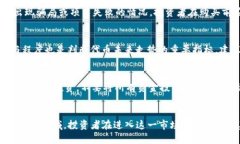    如何通过TP钱包购买未上