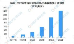 草泥马区块链游戏：打破