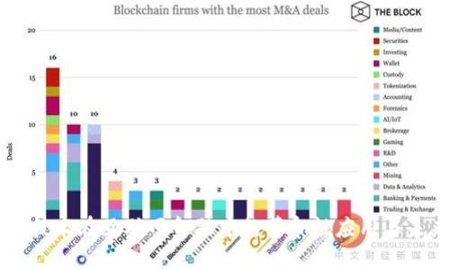 区块链技术在互联网金融中的革命性应用与未来展望