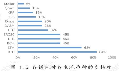 : 揭露区块链金融骗局的真相：如何识破和保护自己