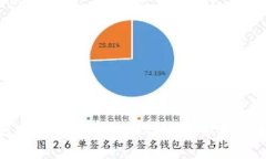 赚钱的区块链游戏推荐：