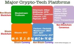 TP钱包扫码提示第三方链接？如何安全使用区块链