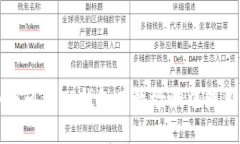 如何通过TP钱包有效检测中