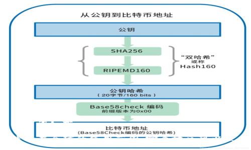 和关键词如下：

TP钱包在全球的使用范围：哪个地区可以使用？