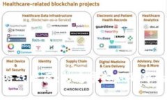 区块链加游戏社区：打造