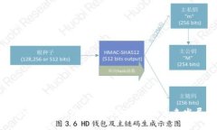 探索区块链游戏的提现机