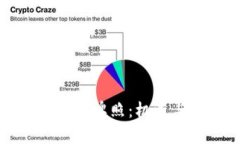 探索澳洲区块链金融牌照