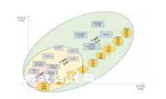 探索最新区块链游戏源代
