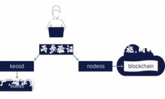 如何解决SHIB提币到TP钱包
