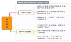 如何通过密钥找回TP钱包：