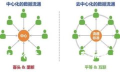 区块链如何重塑金融格局
