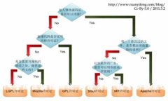 2019全球区块链游戏：颠覆