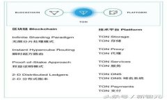 如何使用TP钱包轻松向欧意