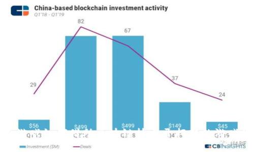 沙盒游戏如何借助区块链技术开拓新的游戏世界