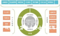 TP钱包：数字货币安全的新