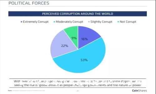 : 如何快速将TP钱包绑定到Cove主网？
