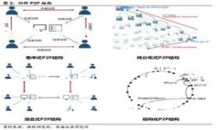 如何将BNB币提取到TP钱包：